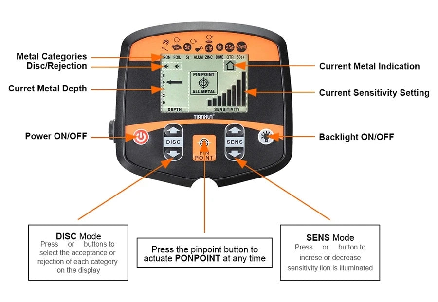 Deep Search Metal Detector Tianxun TX-960 The Best Underground Gold And Metal Detector On Sale Detecteur Dor High Accuracy